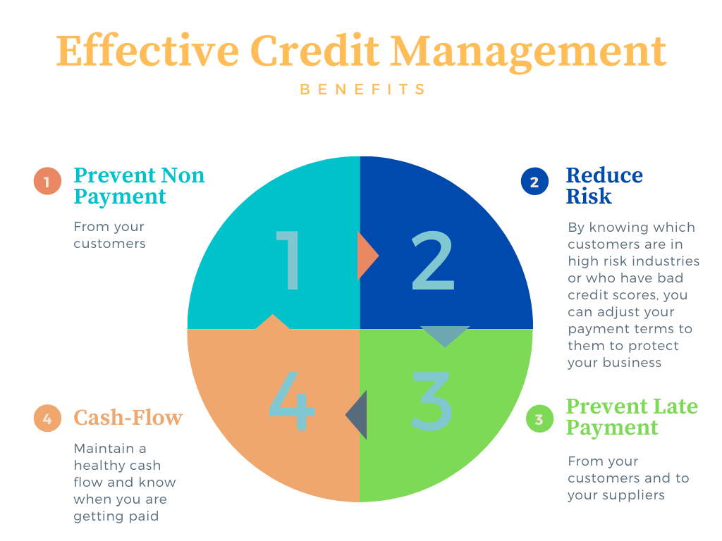 Benefits Of A Strong Credit Management Policy For Your Business