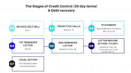 Credit & debt Policy example