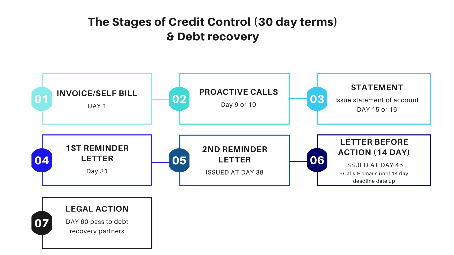 Benefits Of A Strong Credit Management Policy For Your Business